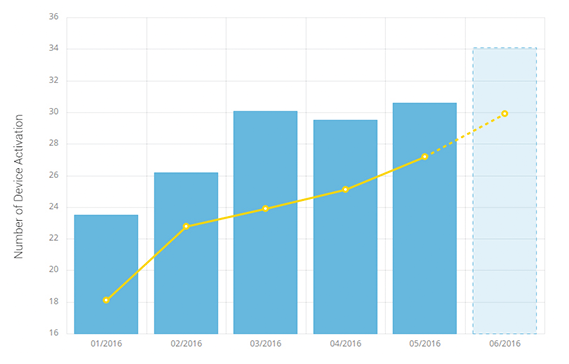 Product Improvement and Customers’ Satisfaction